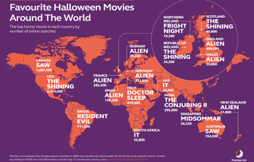 The most popular Halloween films around the world