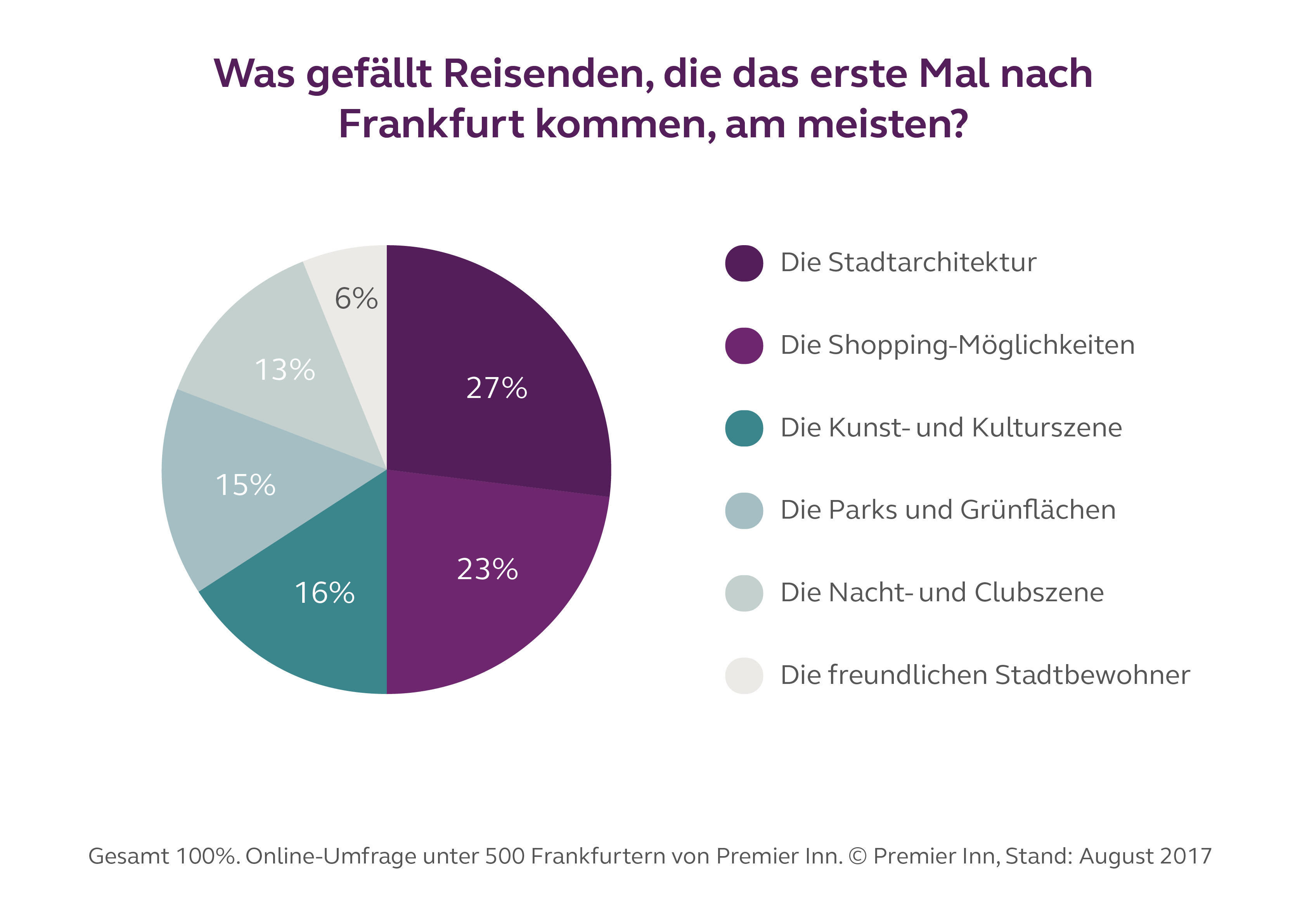 08.08.17 | Stolz und lebenslustig: Frankfurter lieben ihre Stadt