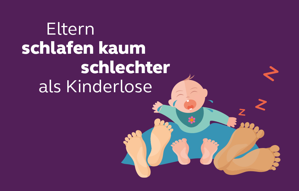 Wer hat ein Schlafproblem und wie ist es um die generelle Schlafqualität bestellt?