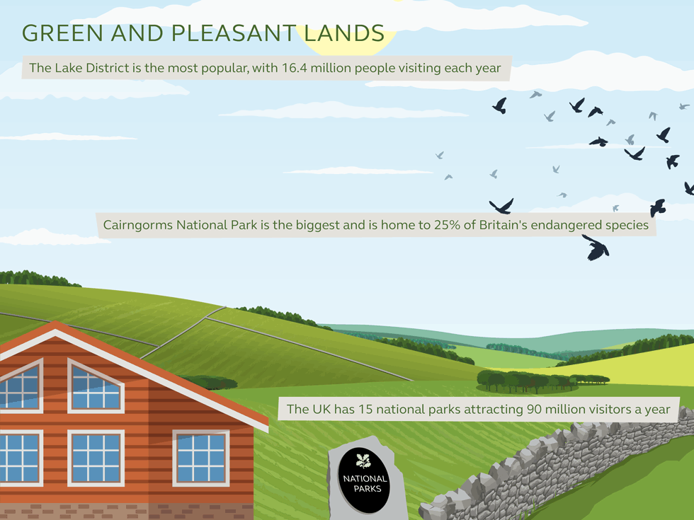 Hiking Guide: Countryside walks