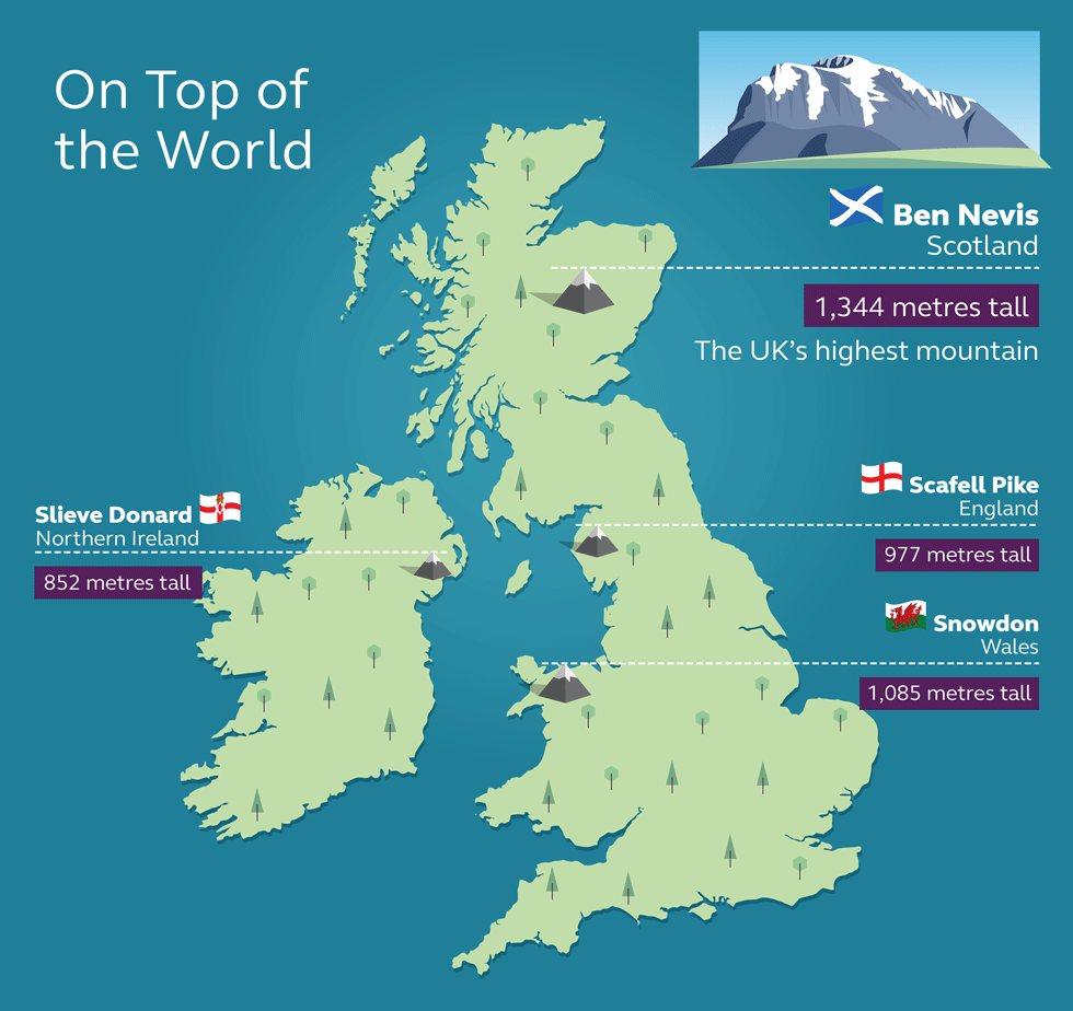 Hiking Guide: Mountain walks
