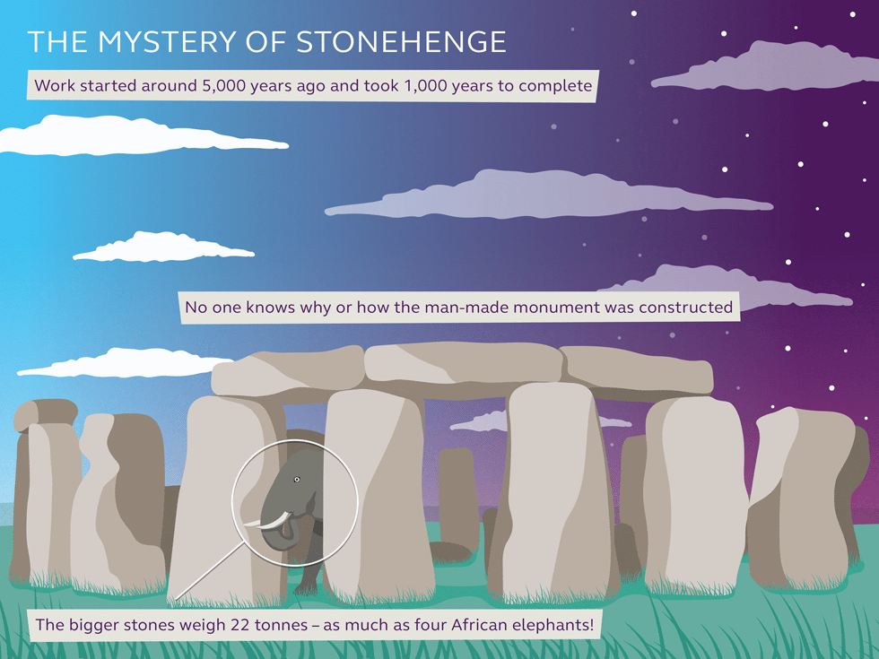 Hiking Guide: Stonehenge
